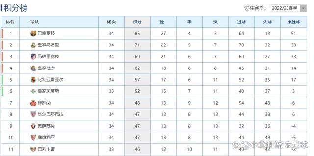 战报雷蒙20分 翟晓川12+11 葛昭宝19分 北京终结山西7连胜CBA常规赛，北京主场迎战山西，两队目前都是8胜4负，而山西则是经历一波7连胜，士气正盛。